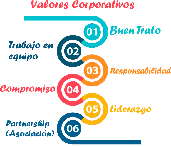 Valores Corporativos